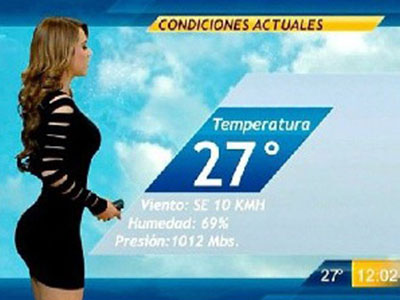 近日，墨西哥一天气预报女主播蹿红。凭借她出色的身材，